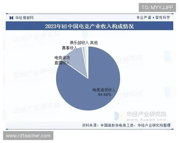 电竞行业迎来新变革 多项创新举措助力赛事生态全面升级