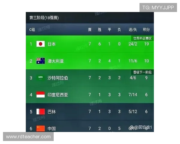 中国男足热身赛大胜亚洲劲旅 提前锁定世界杯预选赛出线名额 中国男足热身赛大胜亚洲劲旅 提前锁定世界杯预选赛出线名额